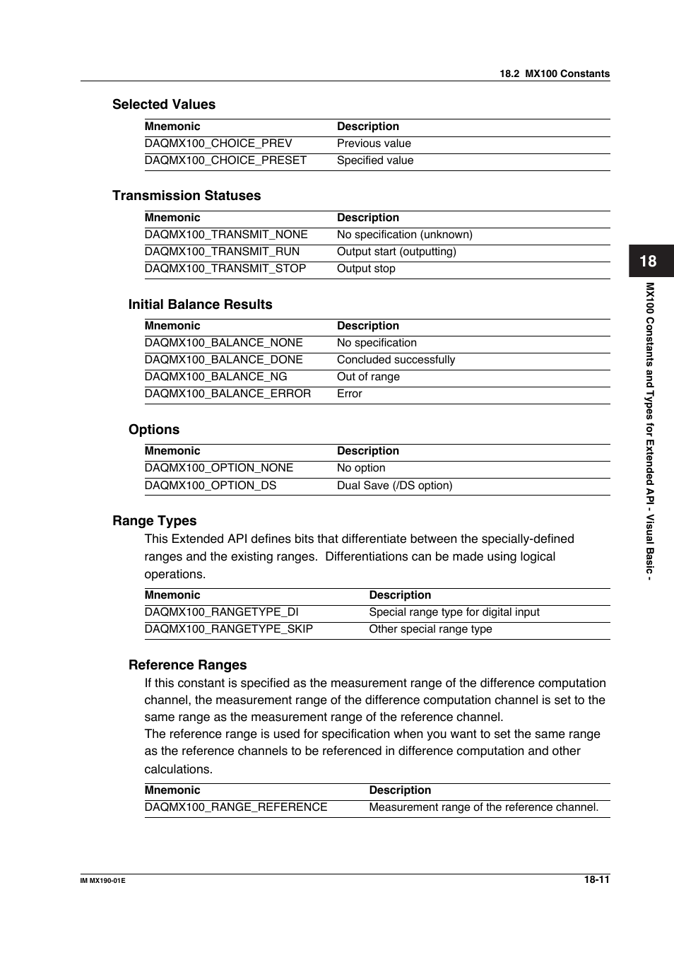 Yokogawa PC-Based MX100 User Manual | Page 985 / 1264