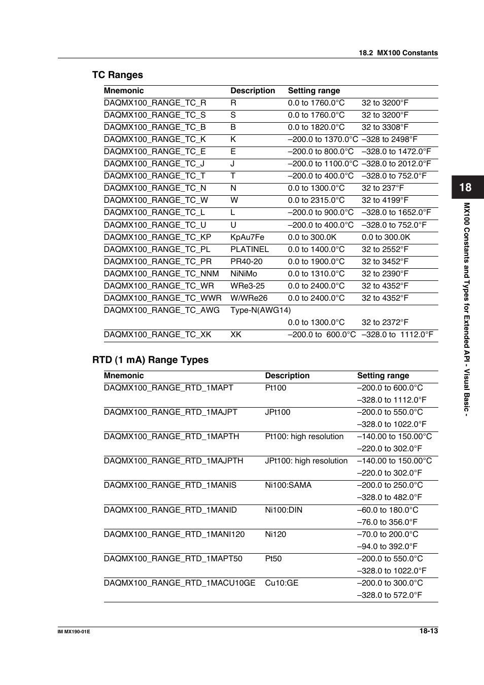 Yokogawa PC-Based MX100 User Manual | Page 987 / 1264