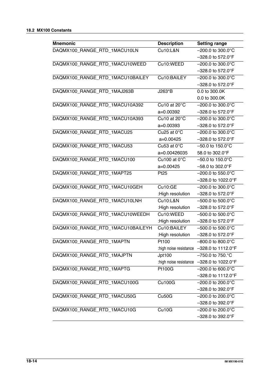 Yokogawa PC-Based MX100 User Manual | Page 988 / 1264