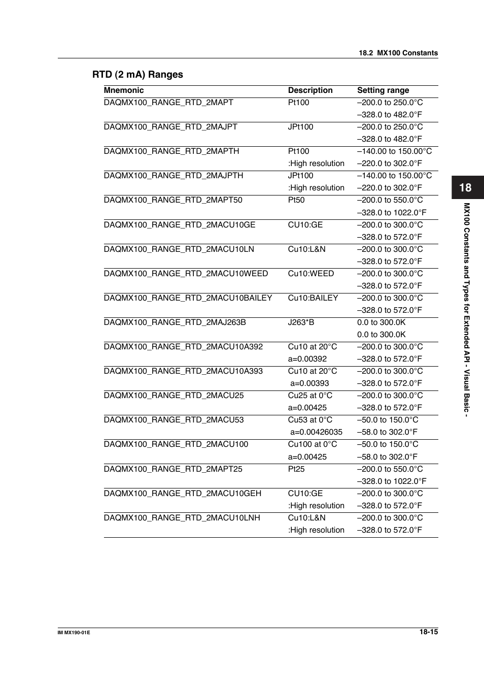 Yokogawa PC-Based MX100 User Manual | Page 989 / 1264