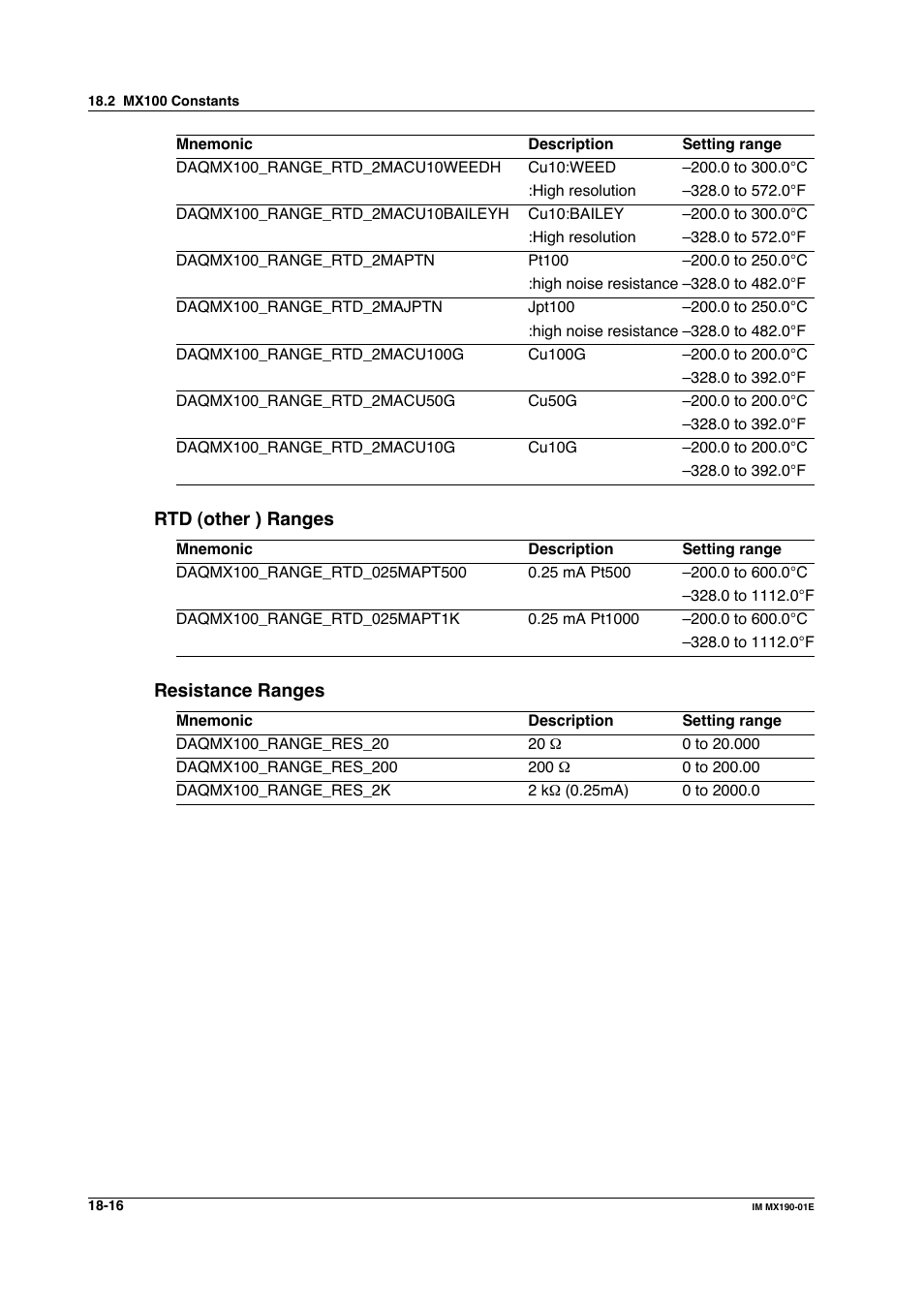 Yokogawa PC-Based MX100 User Manual | Page 990 / 1264