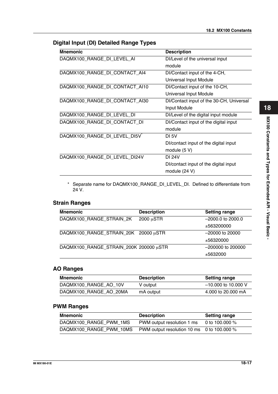 Yokogawa PC-Based MX100 User Manual | Page 991 / 1264