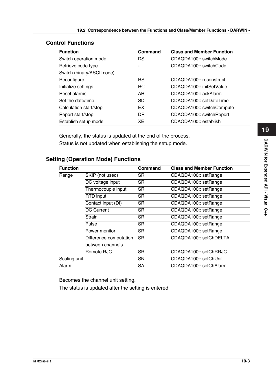 Yokogawa PC-Based MX100 User Manual | Page 997 / 1264