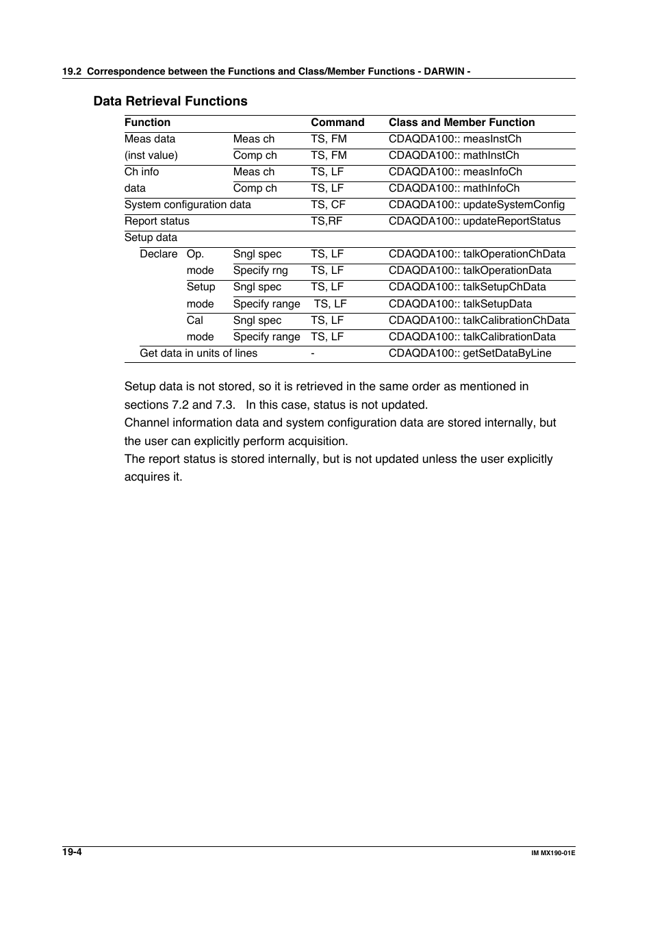 Yokogawa PC-Based MX100 User Manual | Page 998 / 1264