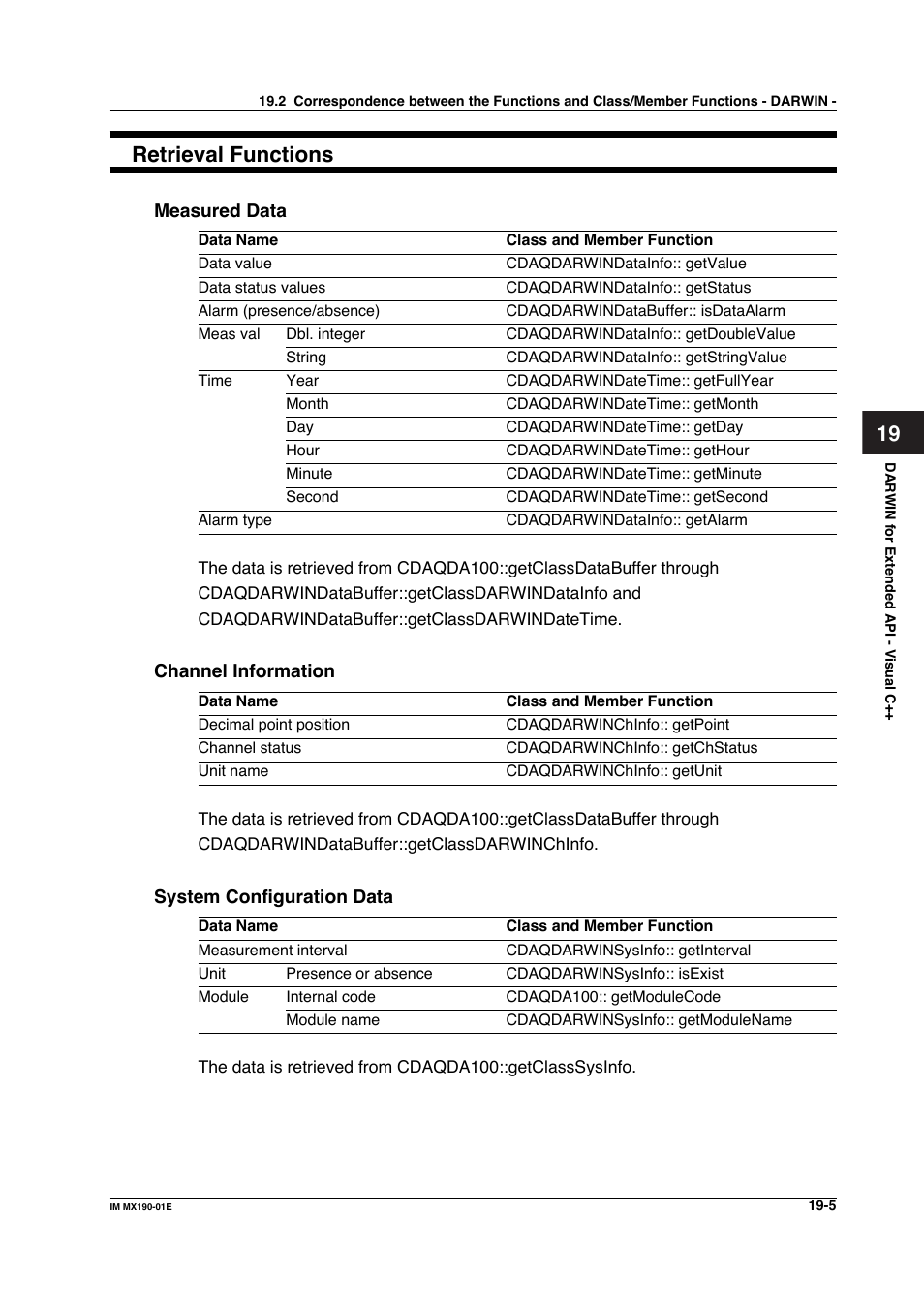 19 retrieval functions | Yokogawa PC-Based MX100 User Manual | Page 999 / 1264