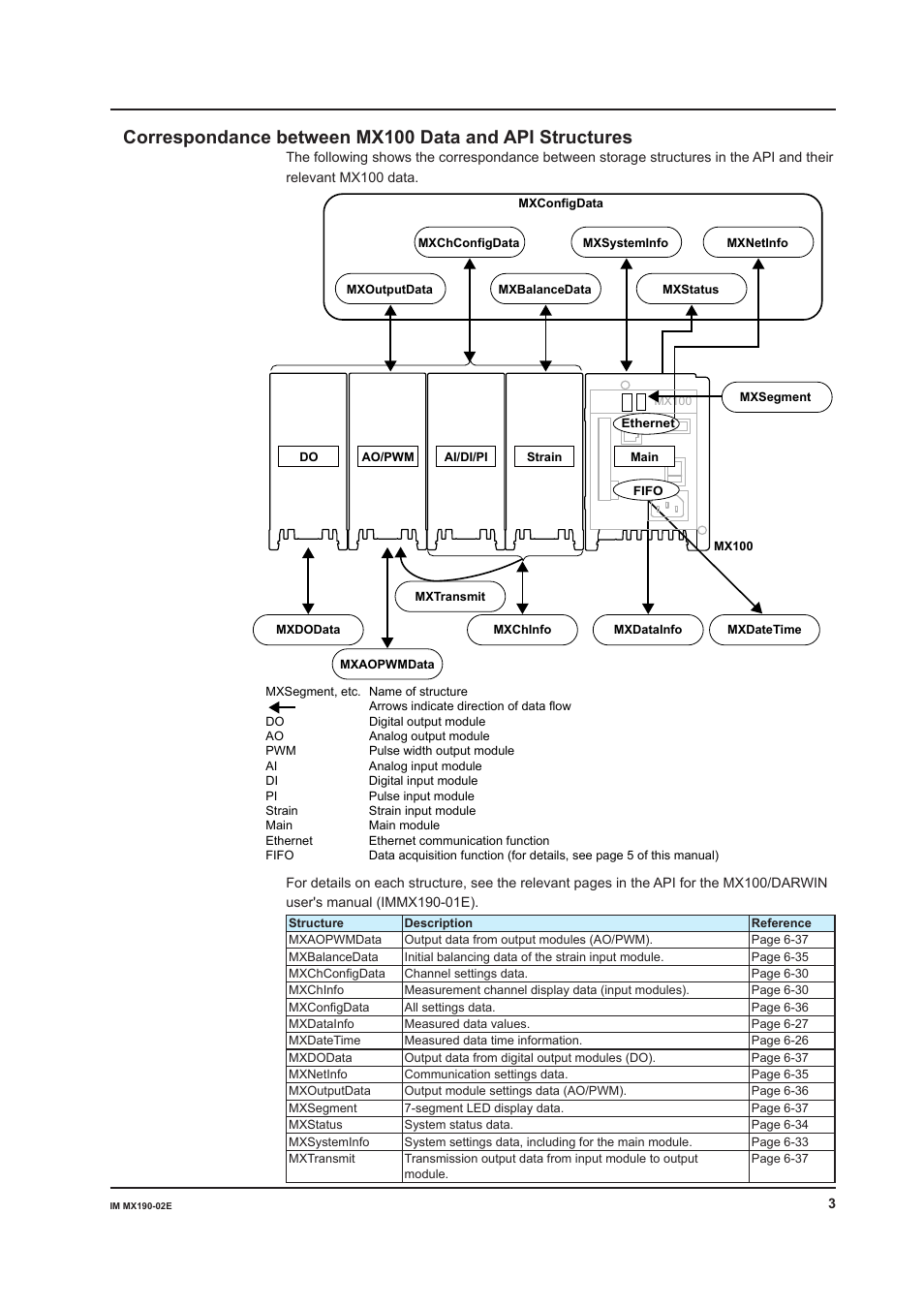 Yokogawa PC-Based MX100 User Manual | Page 3 / 8