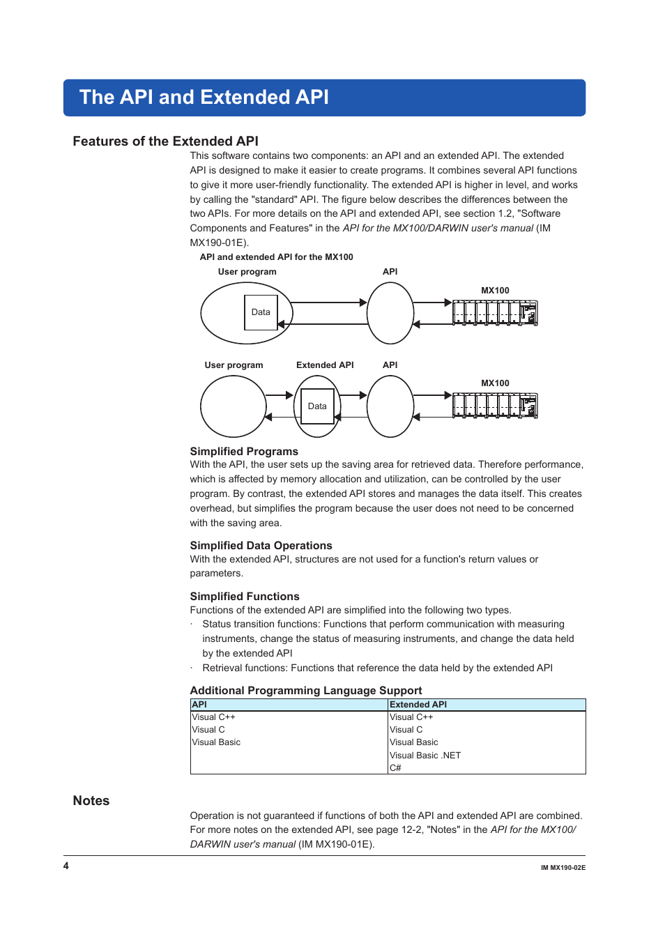 The api and extended api, Features of the extended api, Notes | Features of the extended api notes | Yokogawa PC-Based MX100 User Manual | Page 4 / 8