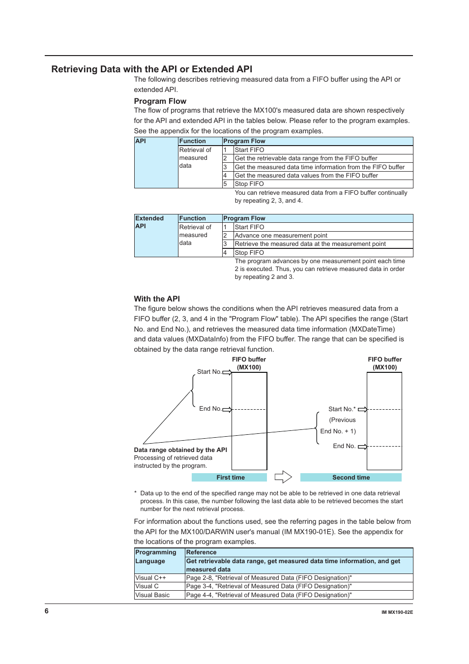 Retrieving data with the api or extended api, Program flow, With the api | Yokogawa PC-Based MX100 User Manual | Page 6 / 8