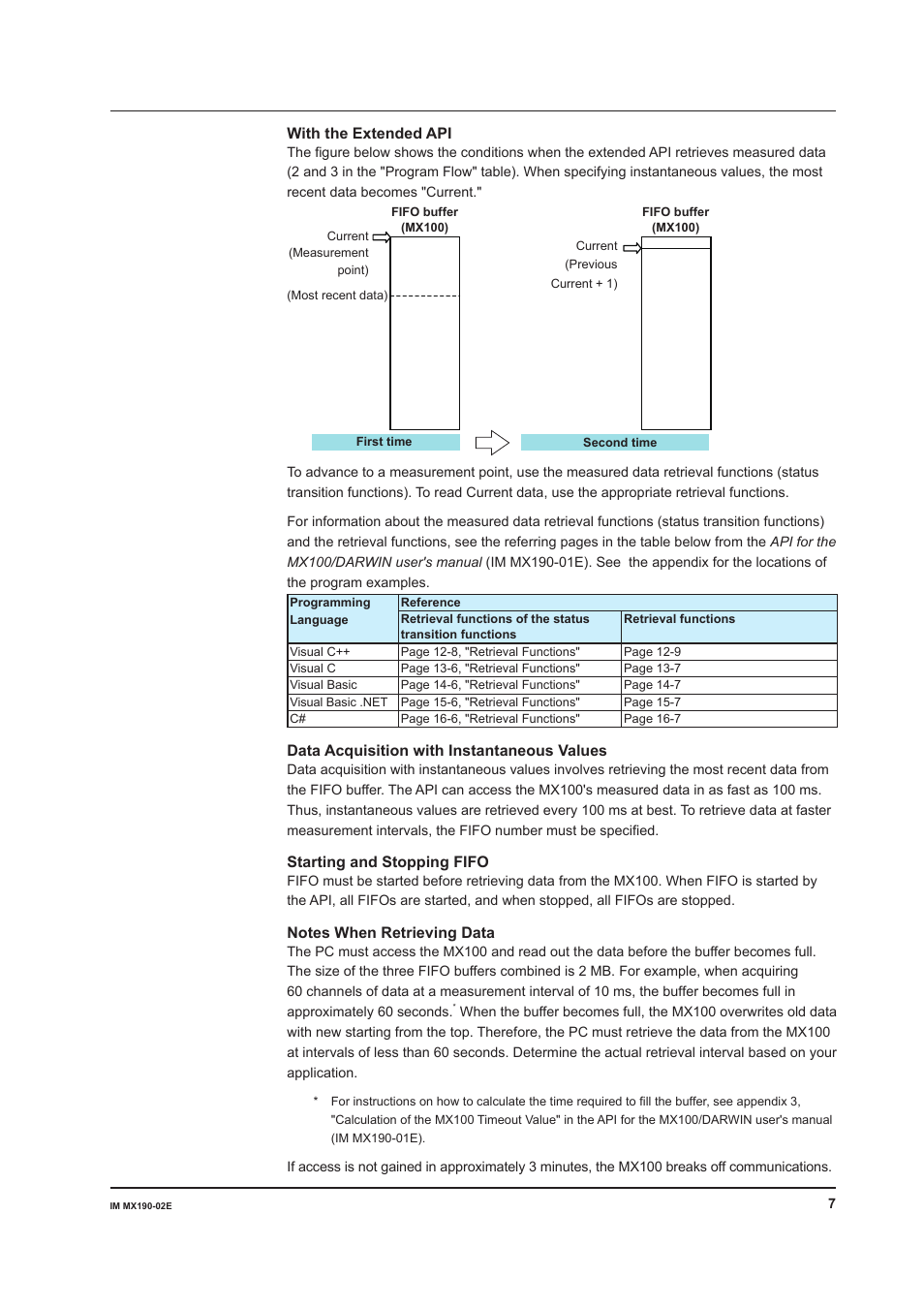 Yokogawa PC-Based MX100 User Manual | Page 7 / 8