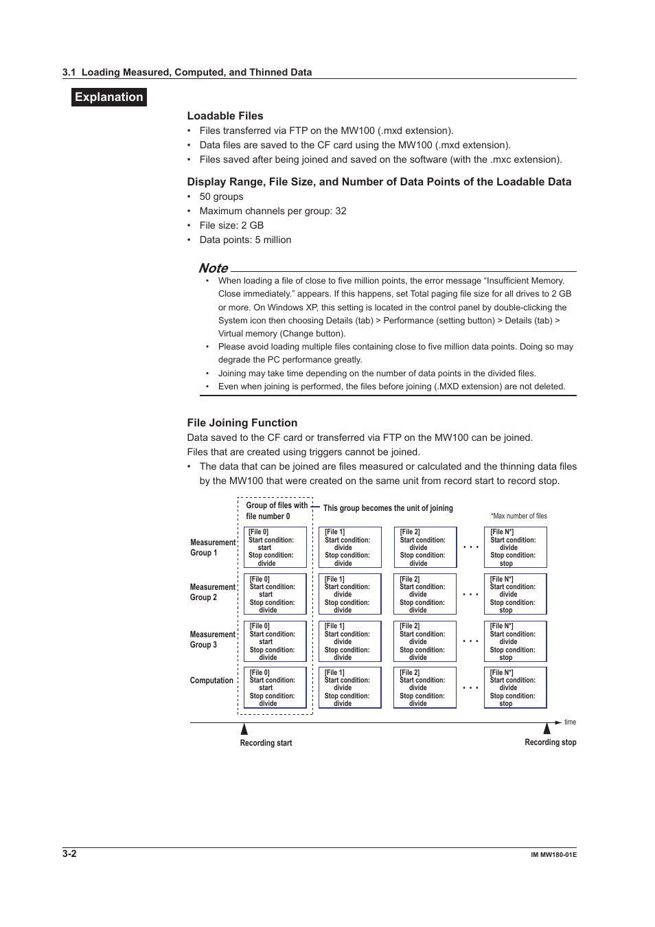 Explanation, Loadable files, File joining function | Yokogawa PC-Based MX100 User Manual | Page 21 / 76