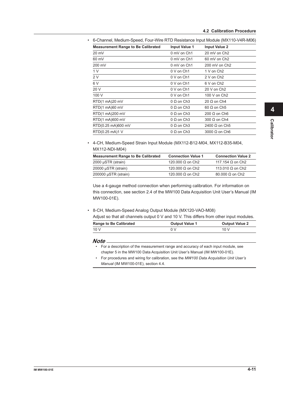 App index | Yokogawa PC-Based MX100 User Manual | Page 60 / 76