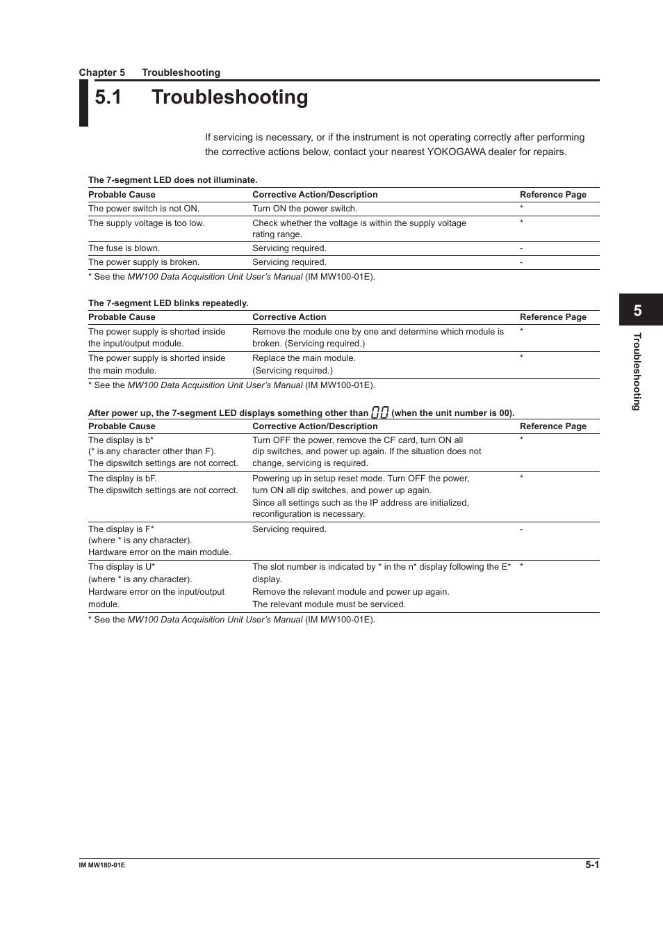 Chapter 5 troubleshooting, 1 troubleshooting, Troubleshooting -1 | App index | Yokogawa PC-Based MX100 User Manual | Page 61 / 76