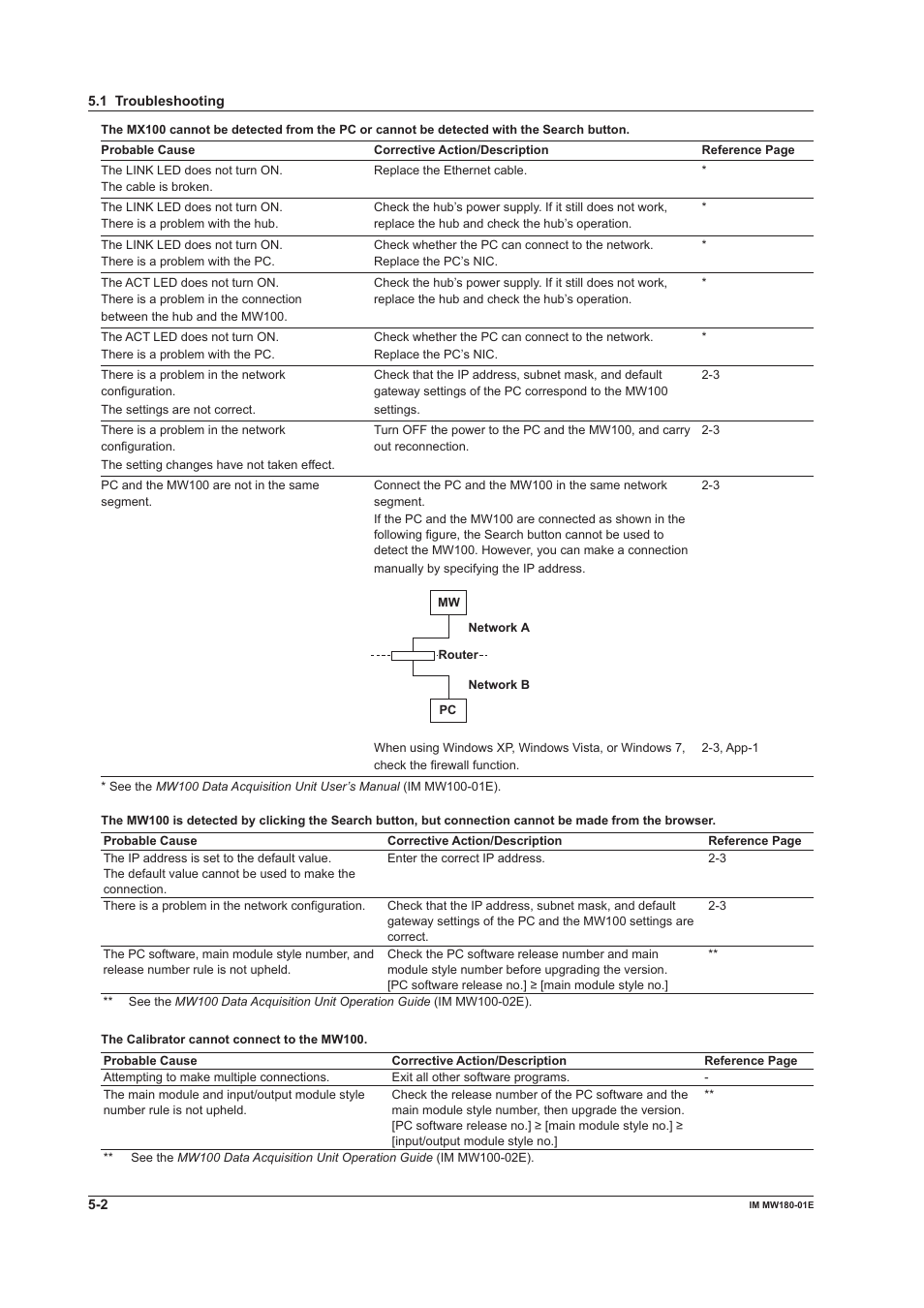 Yokogawa PC-Based MX100 User Manual | Page 62 / 76