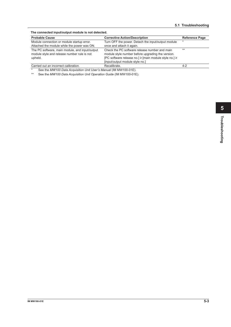 App index | Yokogawa PC-Based MX100 User Manual | Page 63 / 76