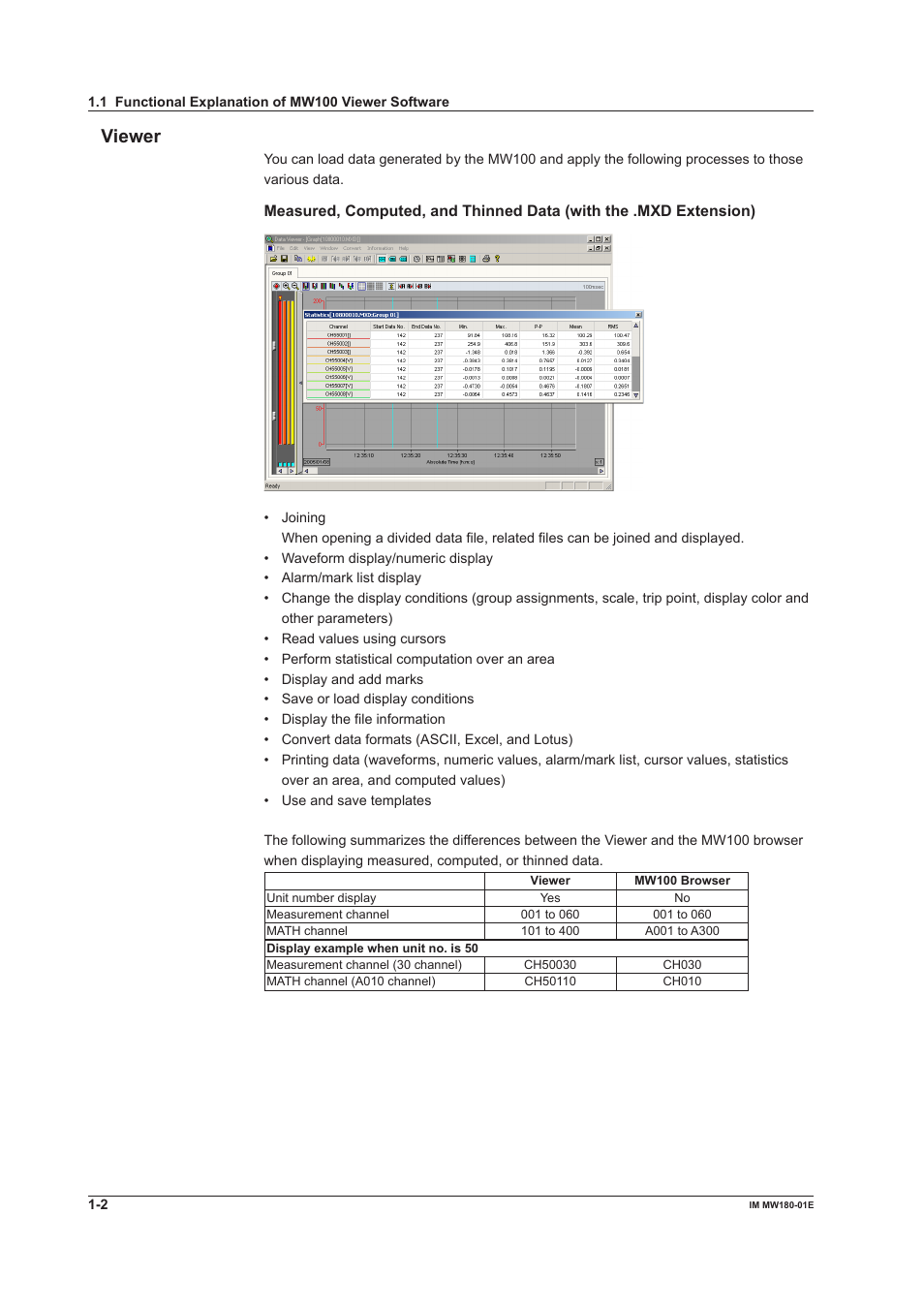 Viewer | Yokogawa PC-Based MX100 User Manual | Page 8 / 76