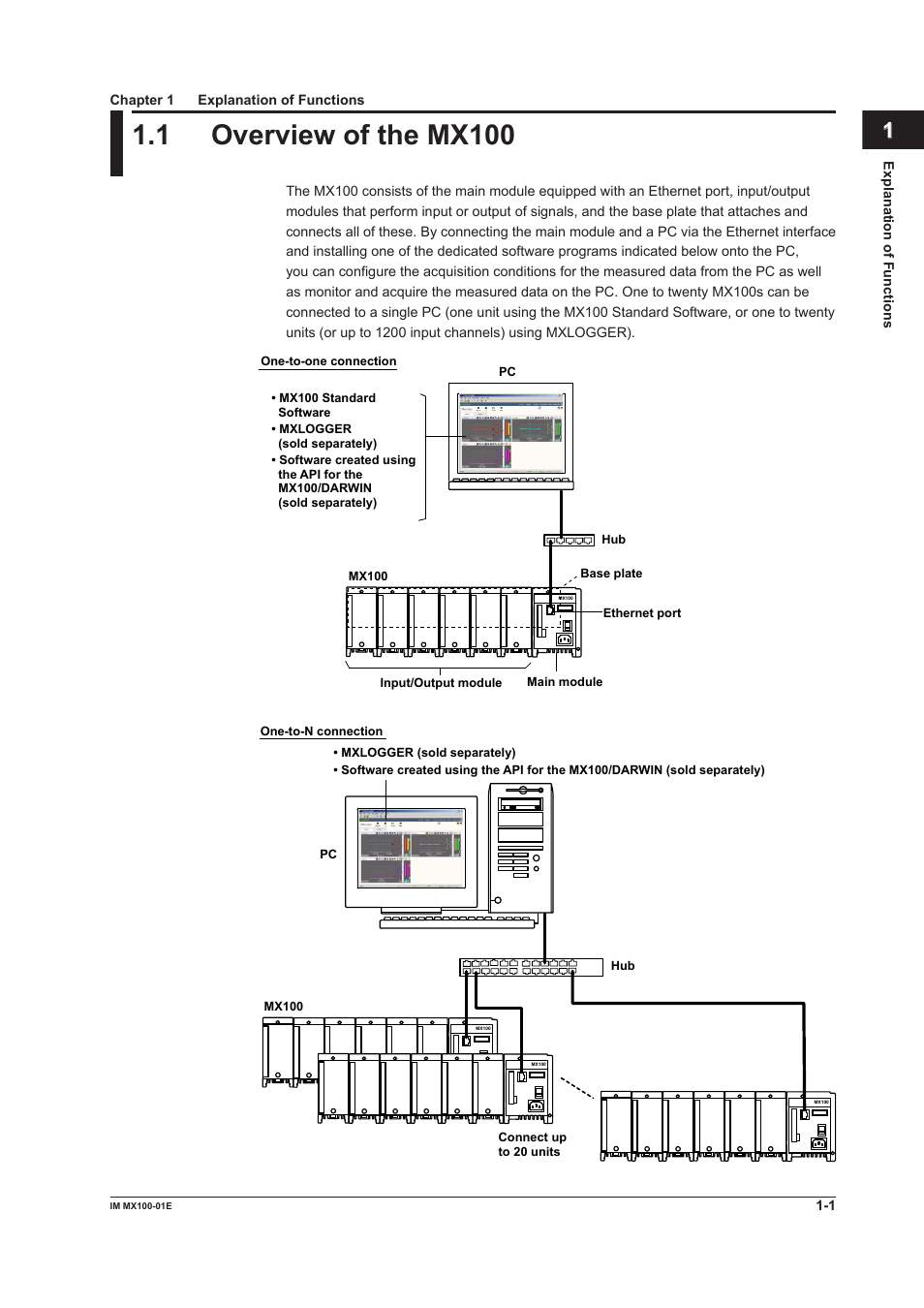 Chapter 1 explanation of functions, 1 overview of the mx100, Overview of the mx100 -1 | Index | Yokogawa PC-Based MX100 User Manual | Page 10 / 133