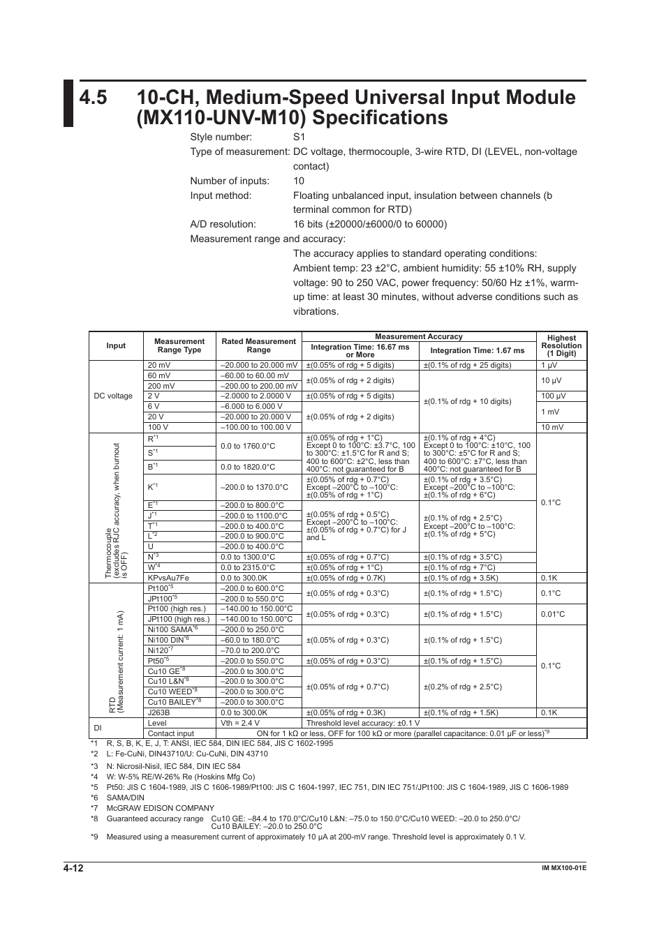 Yokogawa PC-Based MX100 User Manual | Page 100 / 133