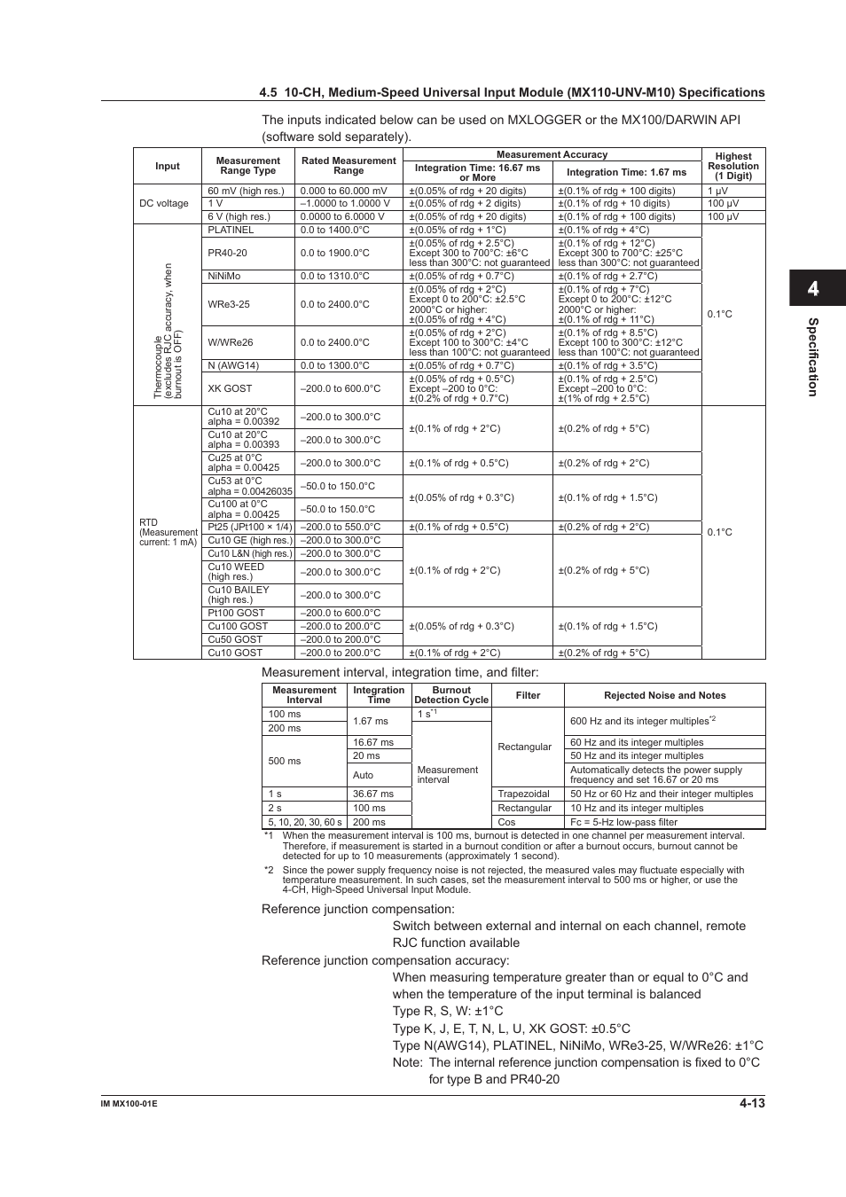 Index | Yokogawa PC-Based MX100 User Manual | Page 101 / 133