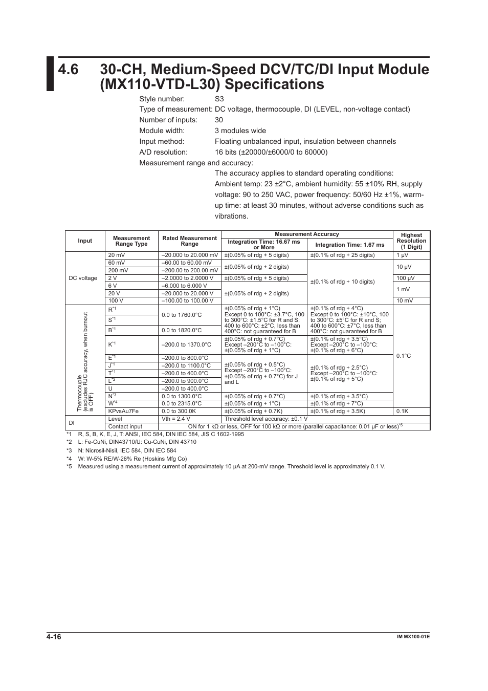 Yokogawa PC-Based MX100 User Manual | Page 104 / 133