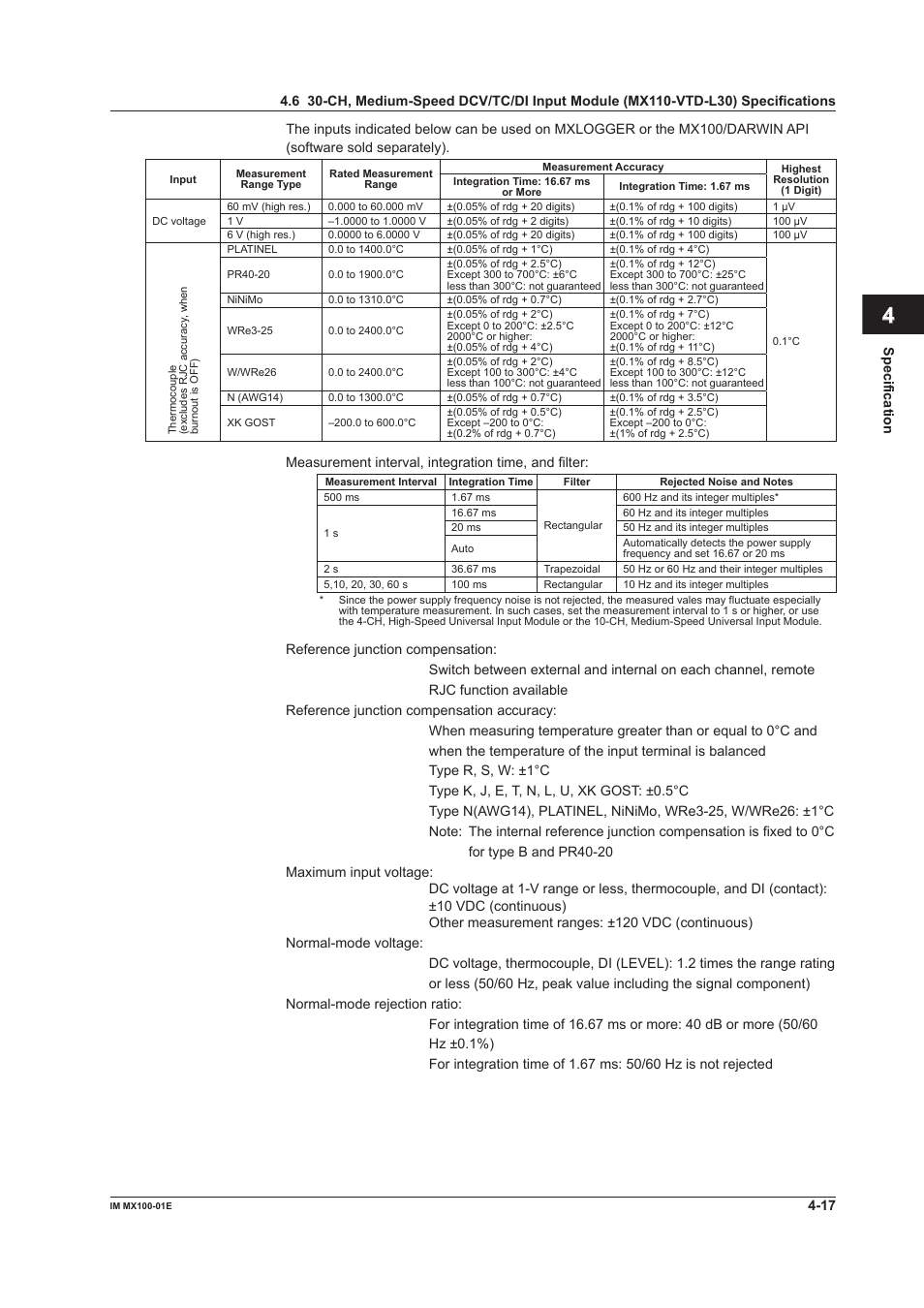 Index | Yokogawa PC-Based MX100 User Manual | Page 105 / 133