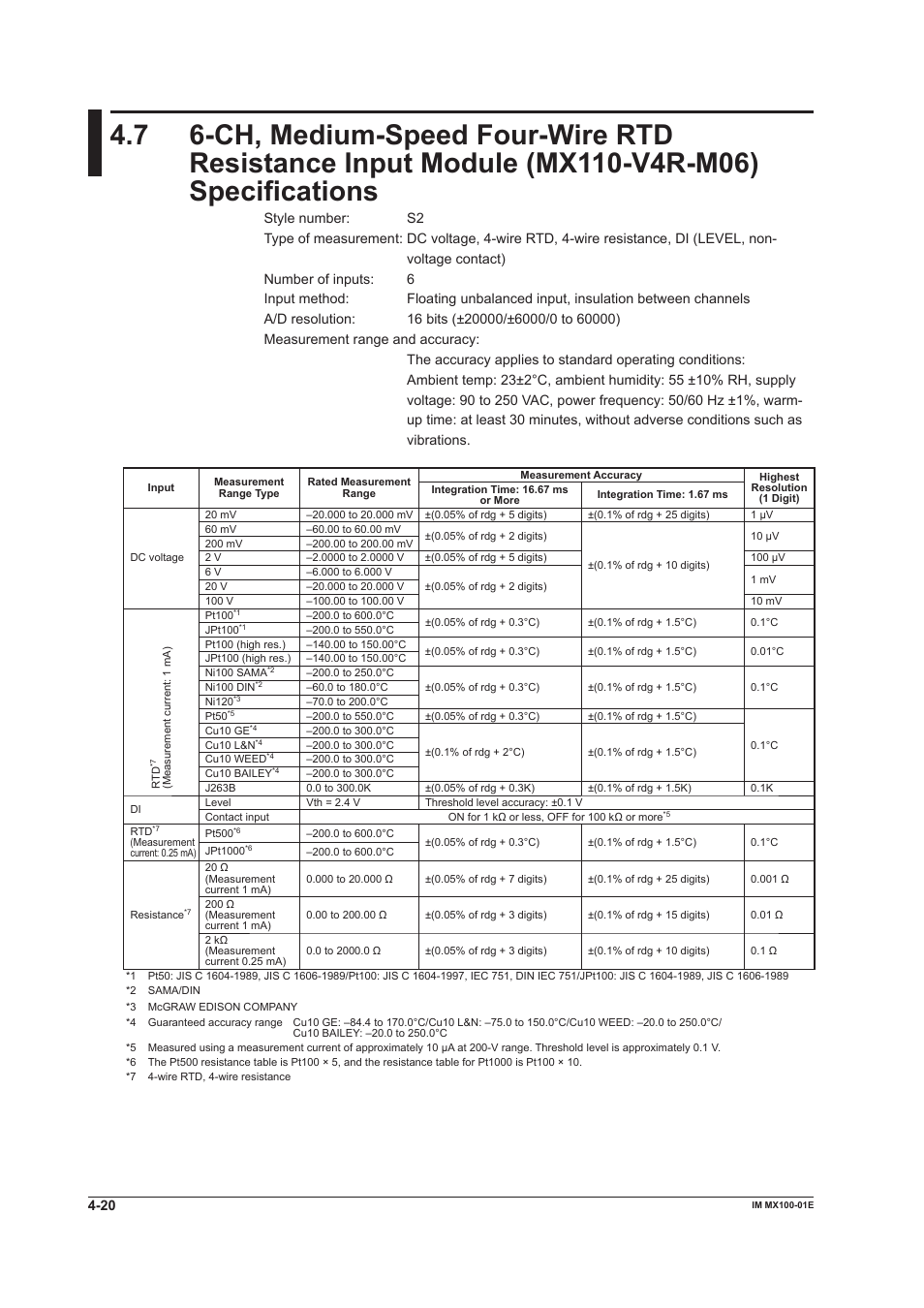 Yokogawa PC-Based MX100 User Manual | Page 108 / 133