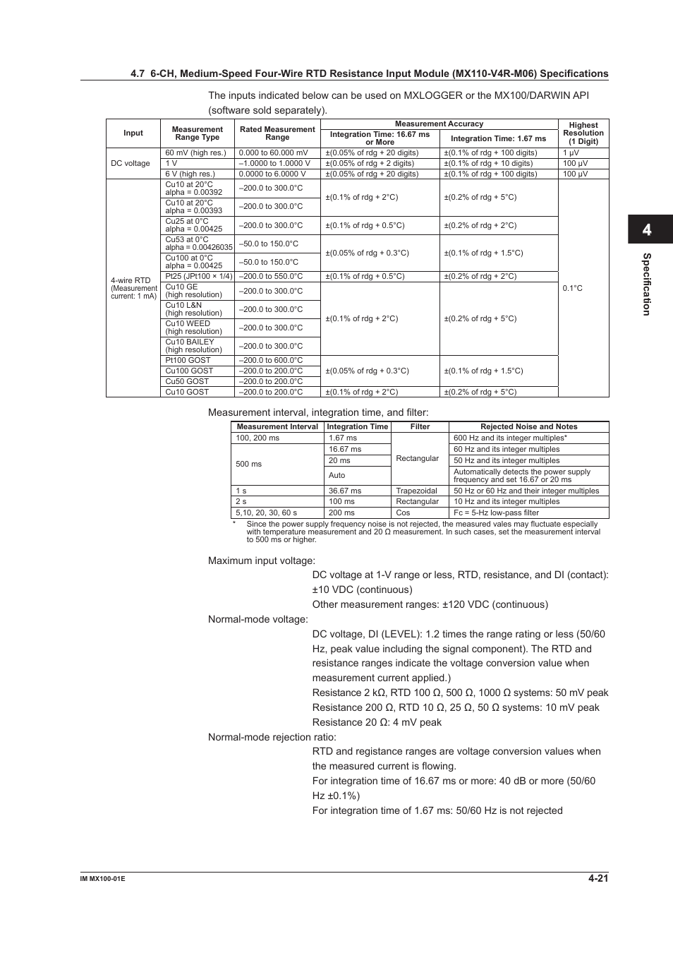 Index | Yokogawa PC-Based MX100 User Manual | Page 109 / 133