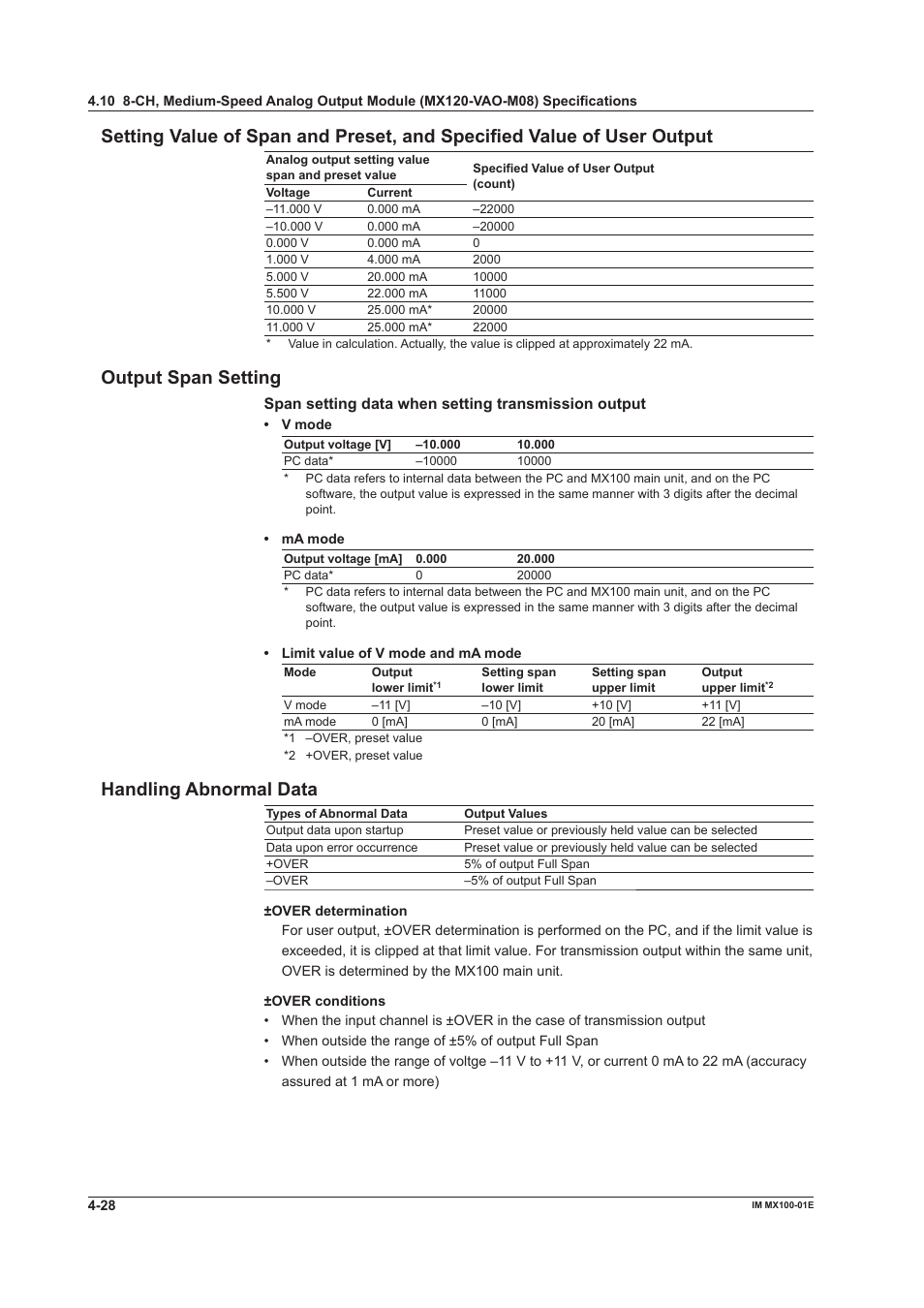 Output span setting, Handling abnormal data, Span setting data when setting transmission output | Yokogawa PC-Based MX100 User Manual | Page 116 / 133