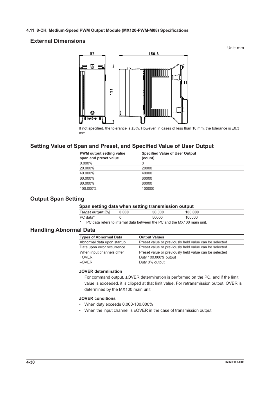 External dimensions, Output span setting, Handling abnormal data | Yokogawa PC-Based MX100 User Manual | Page 118 / 133