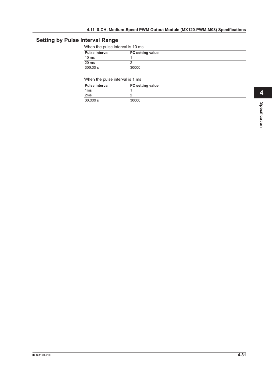 Index setting by pulse interval range | Yokogawa PC-Based MX100 User Manual | Page 119 / 133