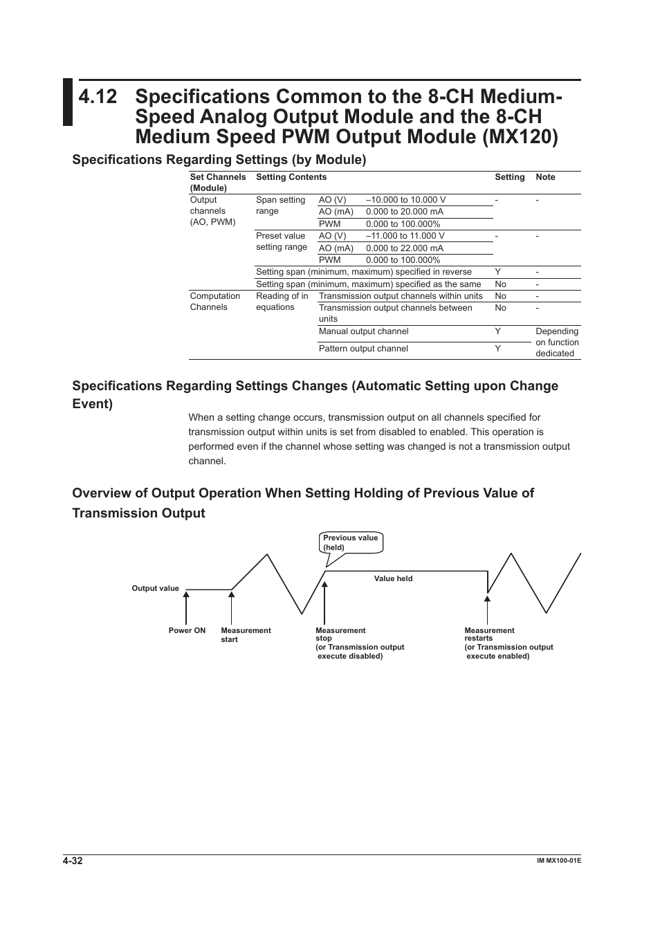 Medium speed pwm output module (mx120) -32, Specifications regarding settings (by module) | Yokogawa PC-Based MX100 User Manual | Page 120 / 133