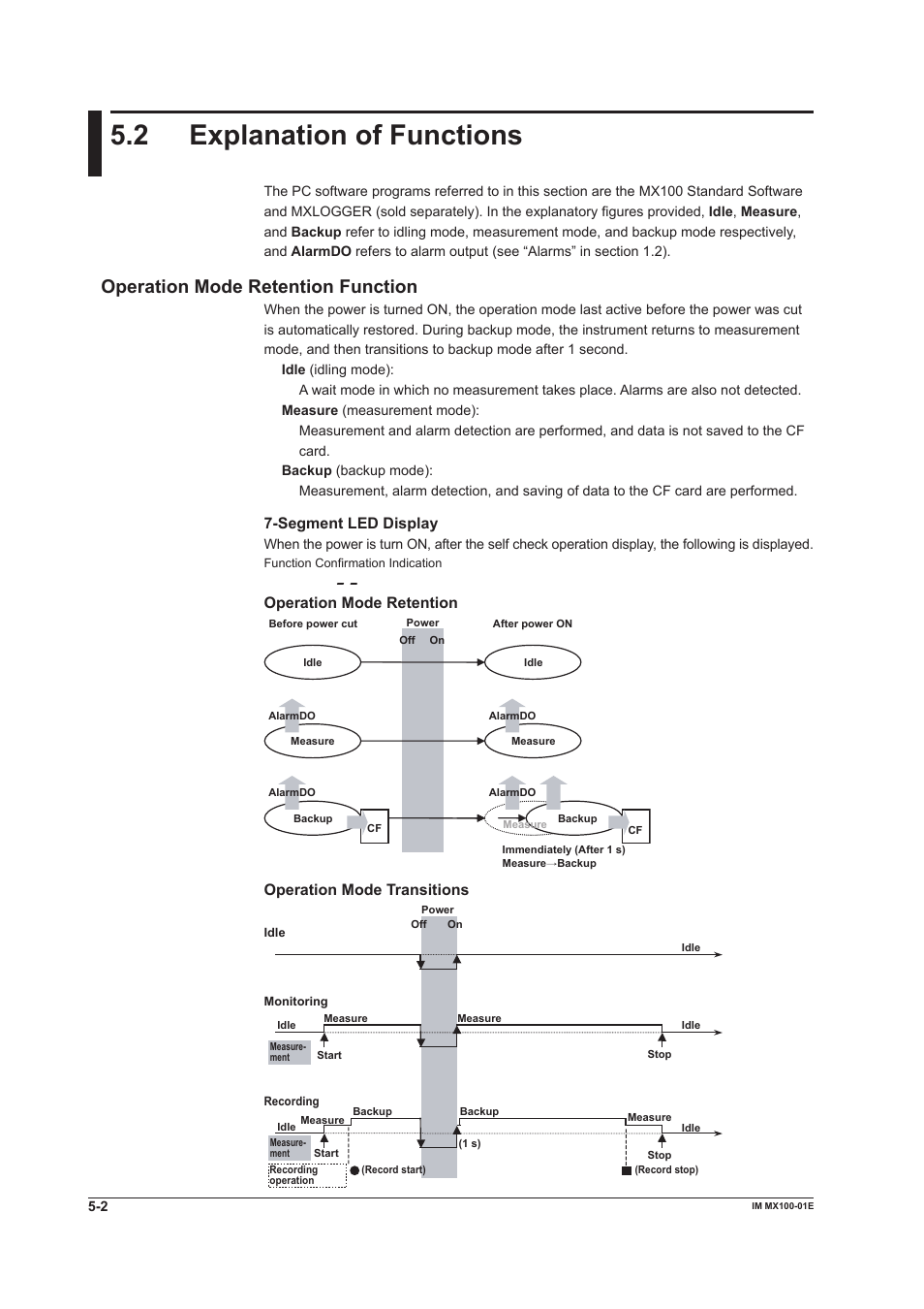 2 explanation of functions, Explanation of functions -2, Operation mode retention function | Segment led display, Operation mode retention, Operation mode transitions | Yokogawa PC-Based MX100 User Manual | Page 123 / 133