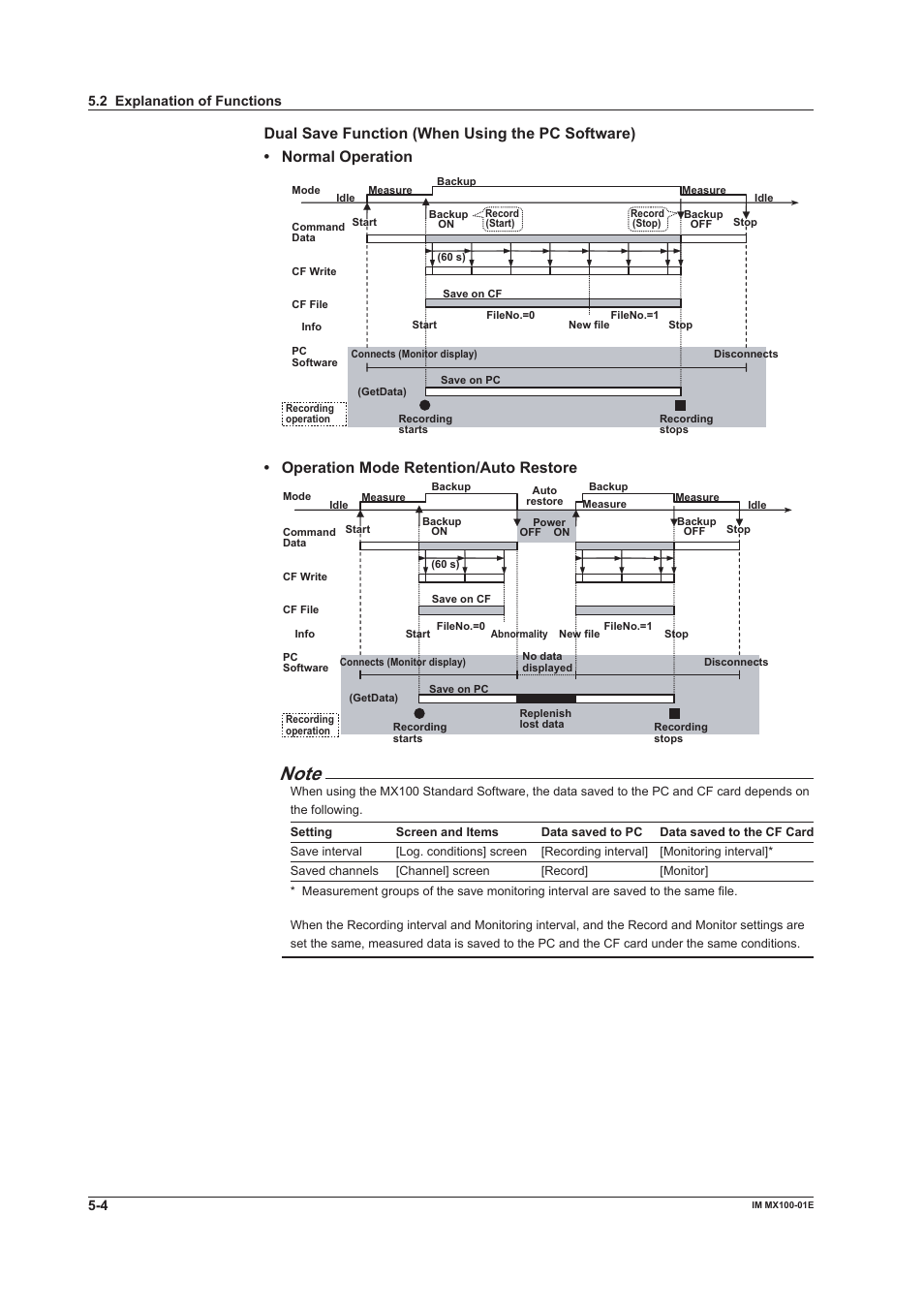 Operation mode retention/auto restore | Yokogawa PC-Based MX100 User Manual | Page 125 / 133