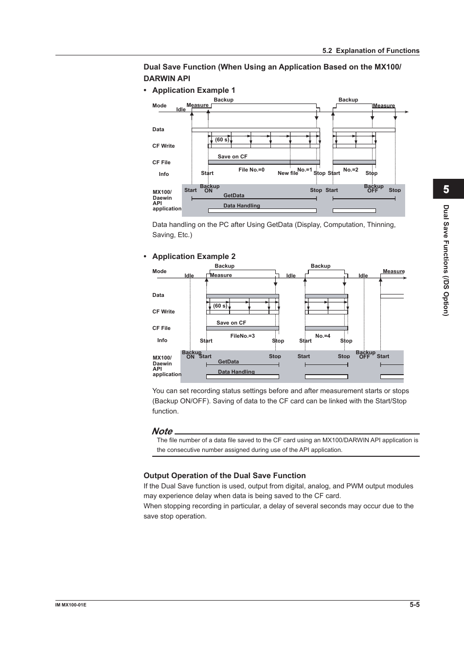 Index, Application example 2, Output operation of the dual save function | Yokogawa PC-Based MX100 User Manual | Page 126 / 133