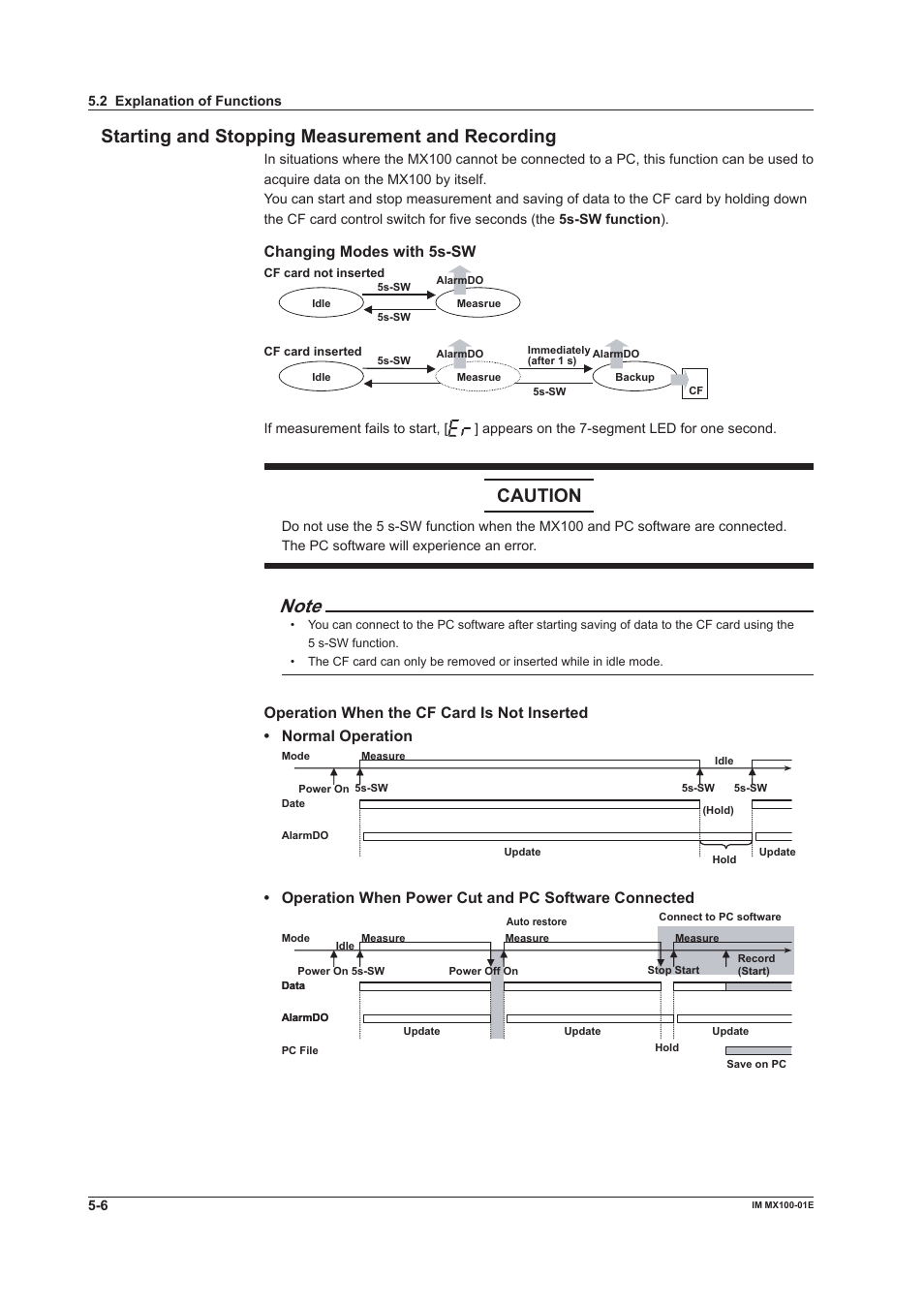 Starting and stopping measurement and recording, Caution, Changing modes with 5s-sw | Operation when power cut and pc software connected | Yokogawa PC-Based MX100 User Manual | Page 127 / 133