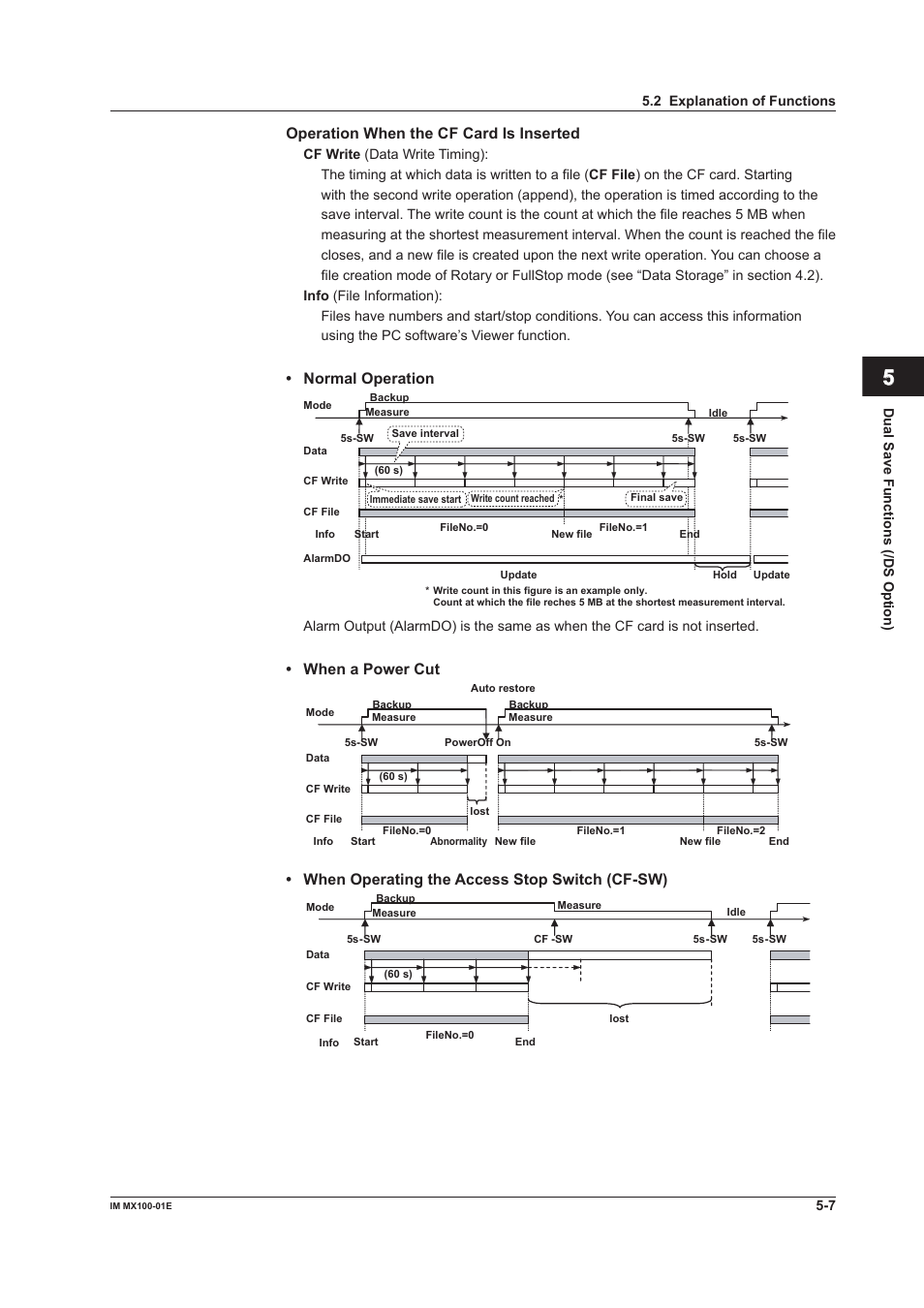 Index, Operation when the cf card is inserted, Normal operation | When a power cut, When operating the access stop switch (cf-sw) | Yokogawa PC-Based MX100 User Manual | Page 128 / 133