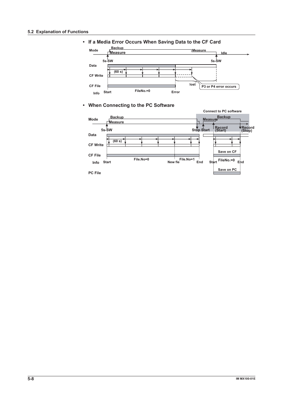 When connecting to the pc software | Yokogawa PC-Based MX100 User Manual | Page 129 / 133