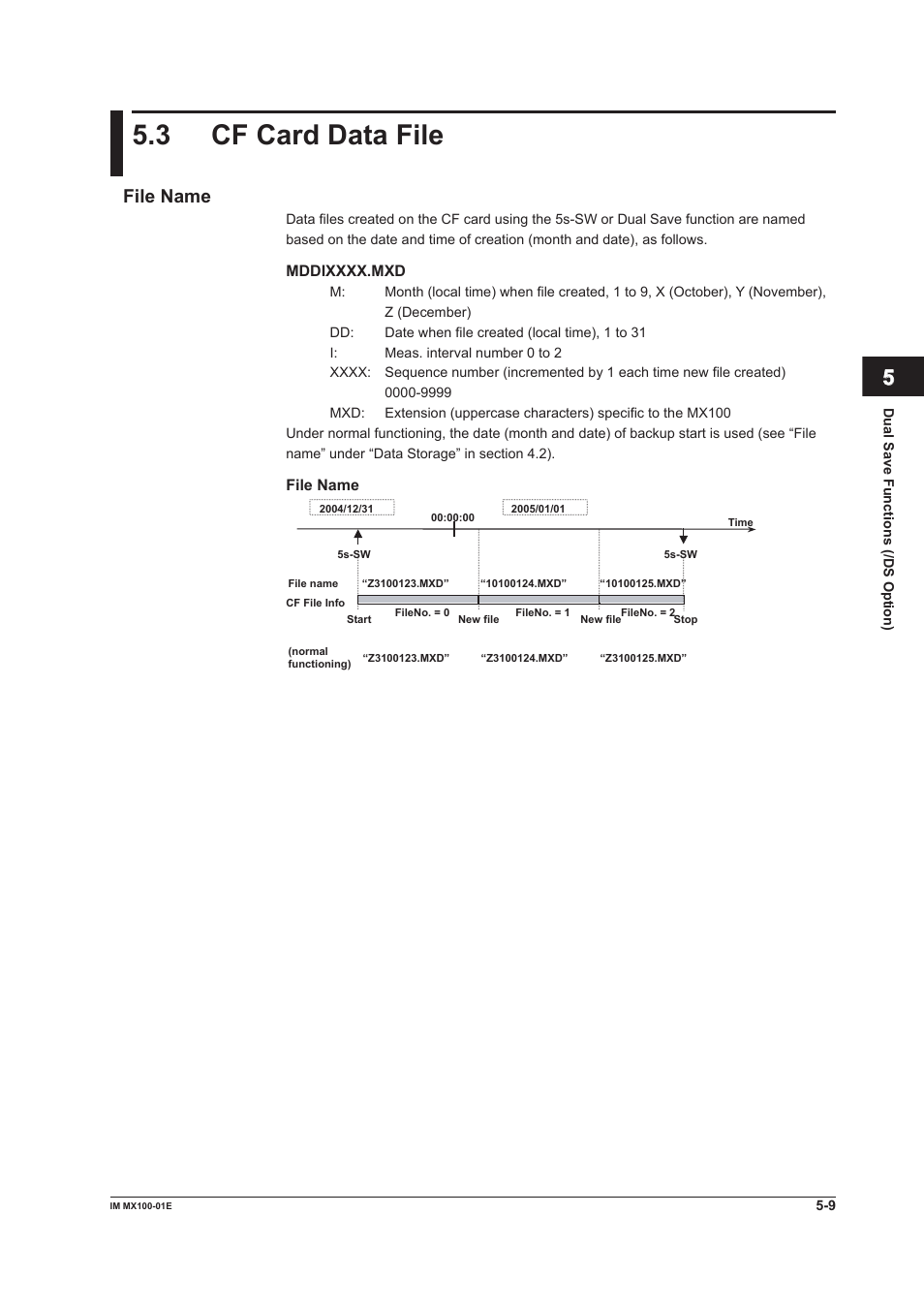 3 cf card data file, Cf card data file -9, Index | File name | Yokogawa PC-Based MX100 User Manual | Page 130 / 133