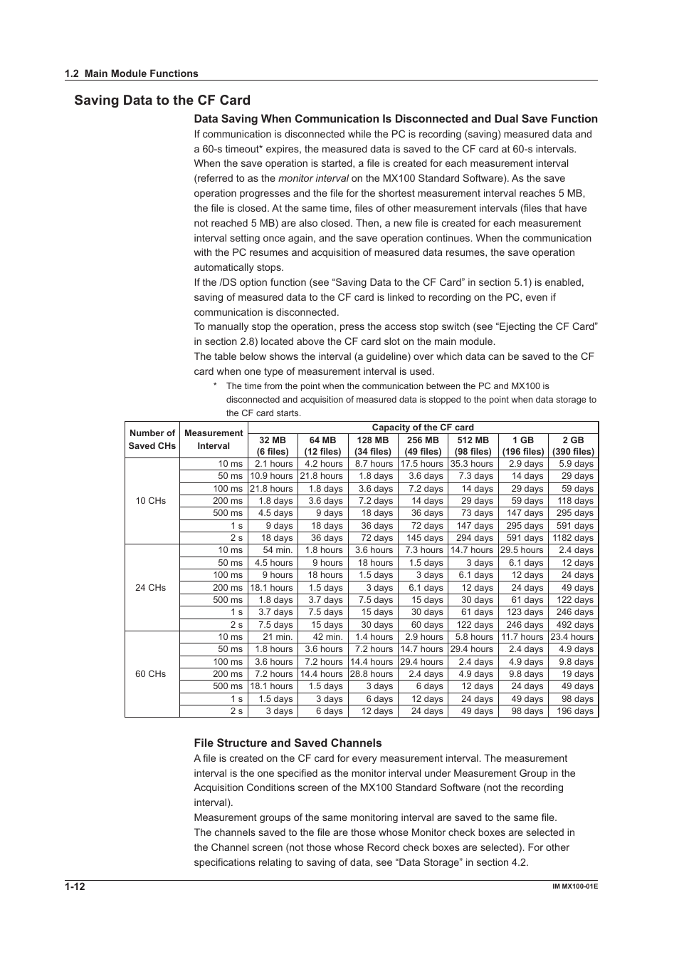 Saving data to the cf card, Saving data to the cf card -12, File structure and saved channels | Yokogawa PC-Based MX100 User Manual | Page 21 / 133