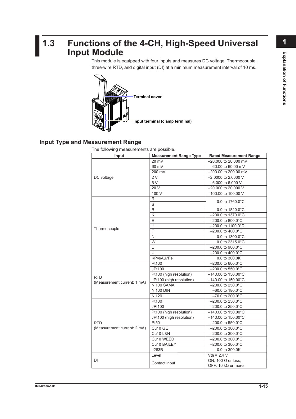 Input type and measurement range, Input type and measurement range -15, Index | Yokogawa PC-Based MX100 User Manual | Page 24 / 133