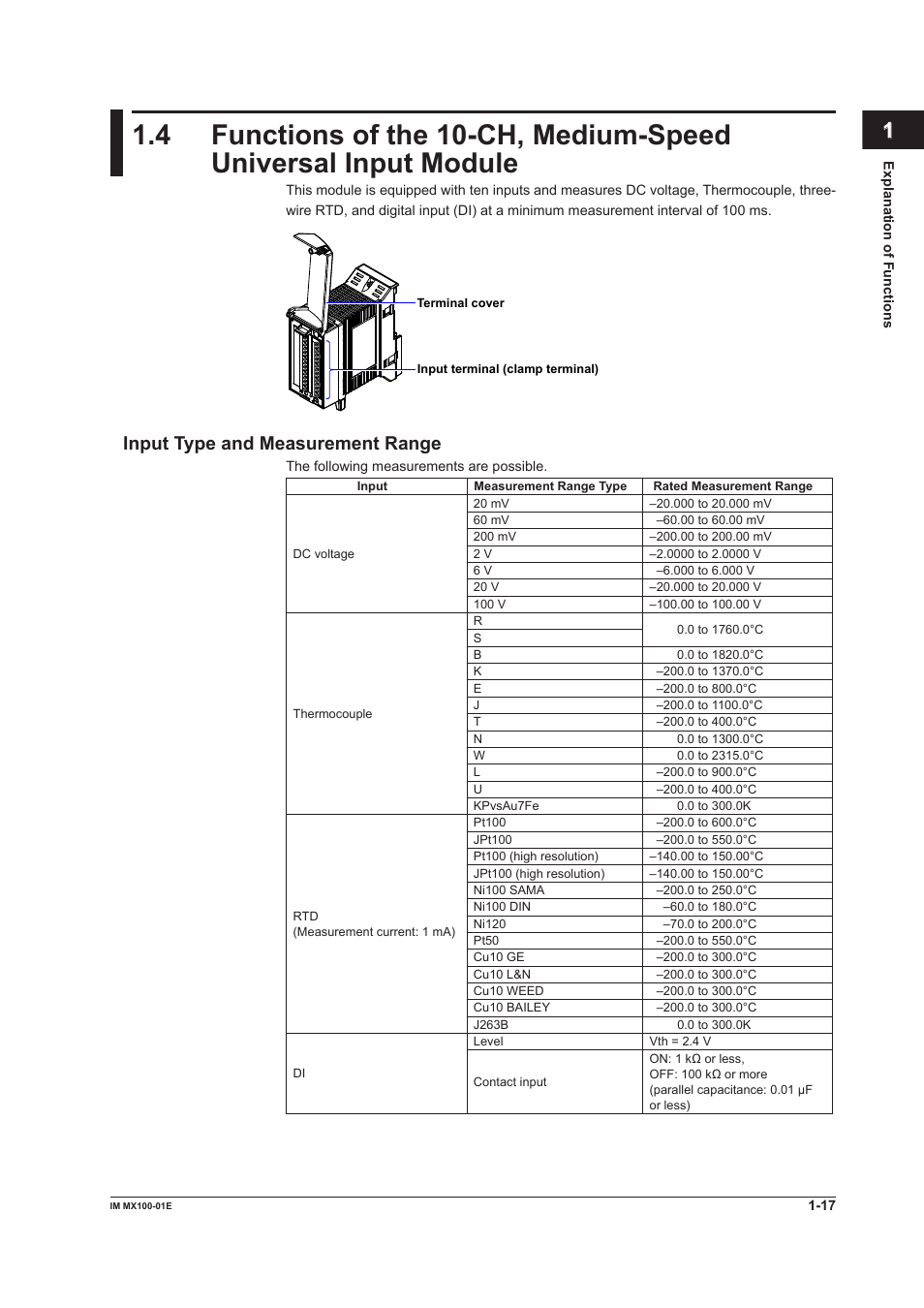 Input type and measurement range, Input type and measurement range -17, Index | Yokogawa PC-Based MX100 User Manual | Page 26 / 133