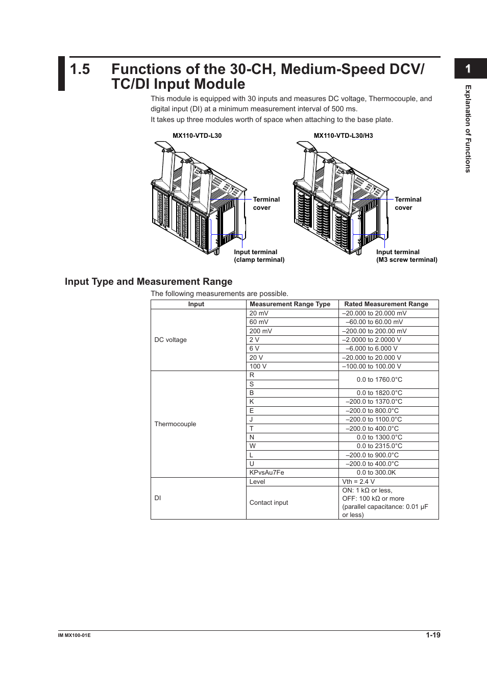 Input type and measurement range, Input type and measurement range -19, Index | Yokogawa PC-Based MX100 User Manual | Page 28 / 133