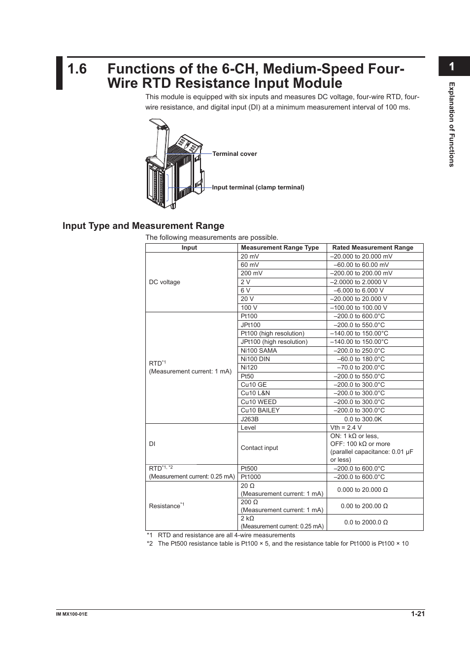 Input type and measurement range, Input type and measurement range -21, Index | Yokogawa PC-Based MX100 User Manual | Page 30 / 133