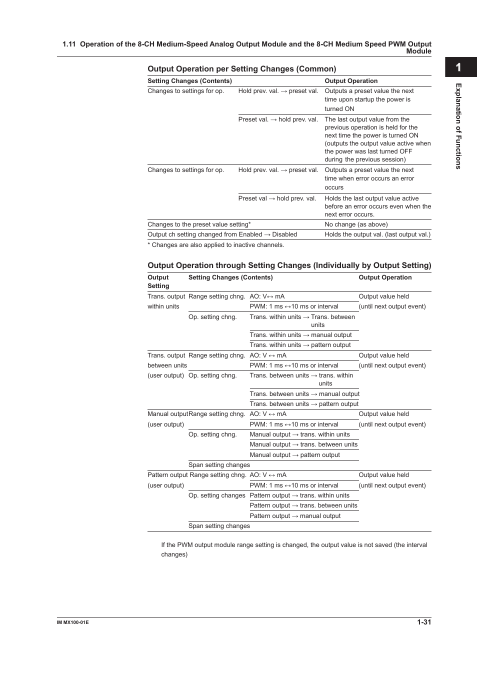 Index, Output operation per setting changes (common) | Yokogawa PC-Based MX100 User Manual | Page 40 / 133