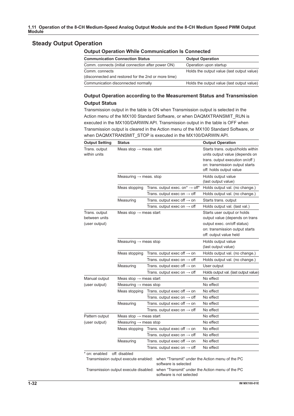 Steady output operation, Steady output operation -32, Output operation while communication is connected | Yokogawa PC-Based MX100 User Manual | Page 41 / 133