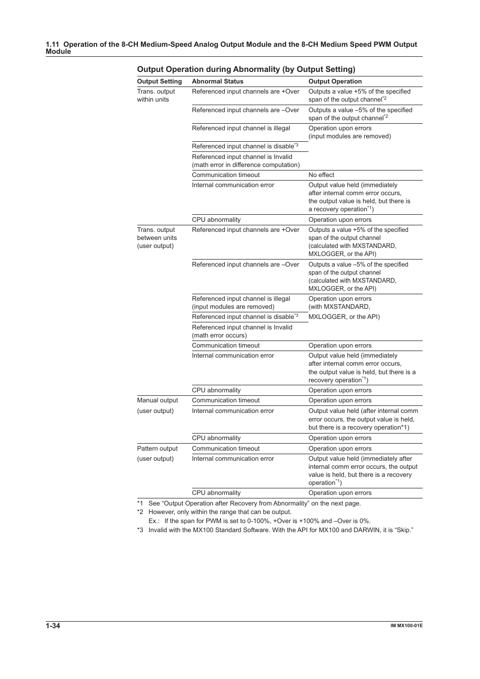 Yokogawa PC-Based MX100 User Manual | Page 43 / 133