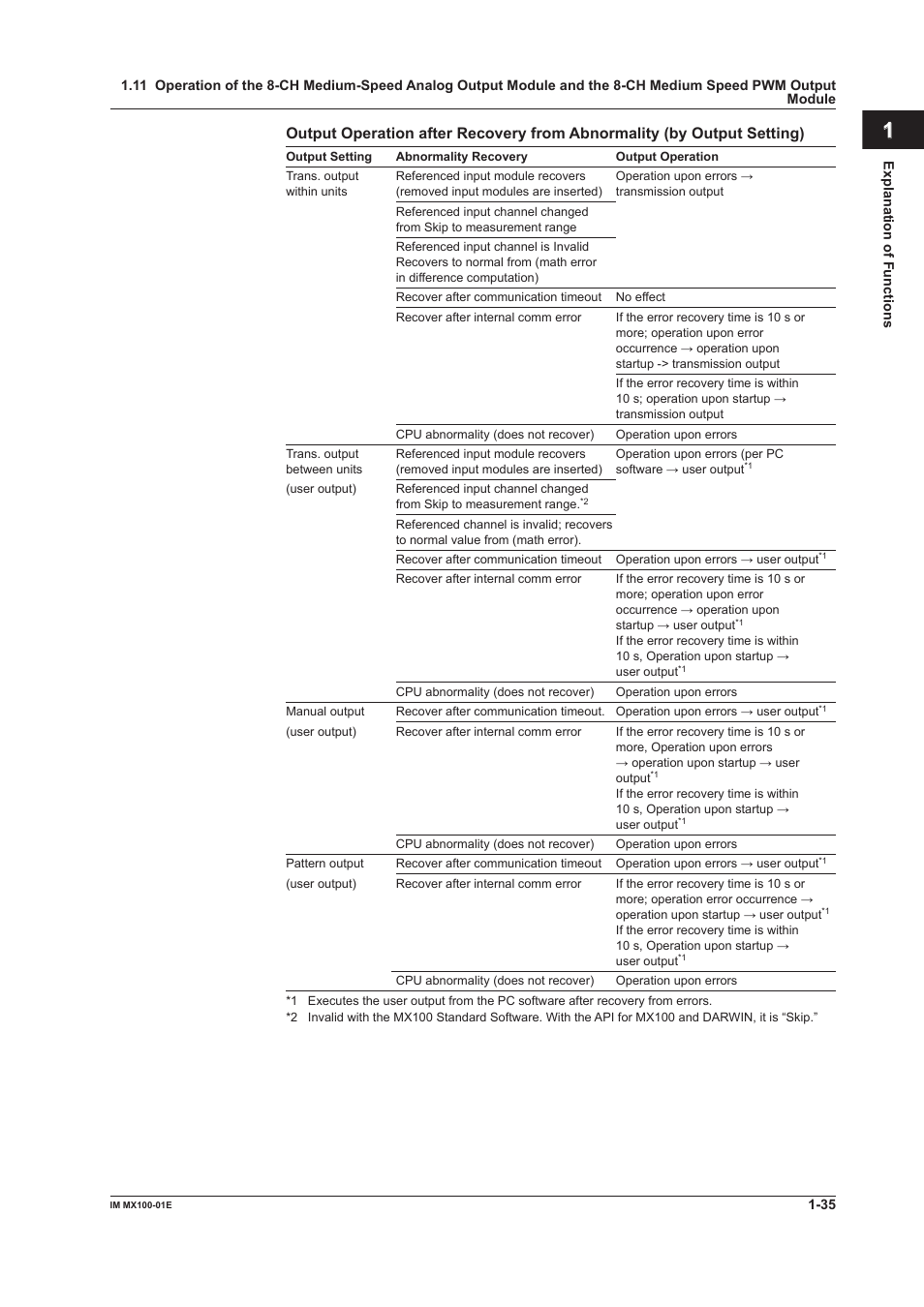 Index | Yokogawa PC-Based MX100 User Manual | Page 44 / 133