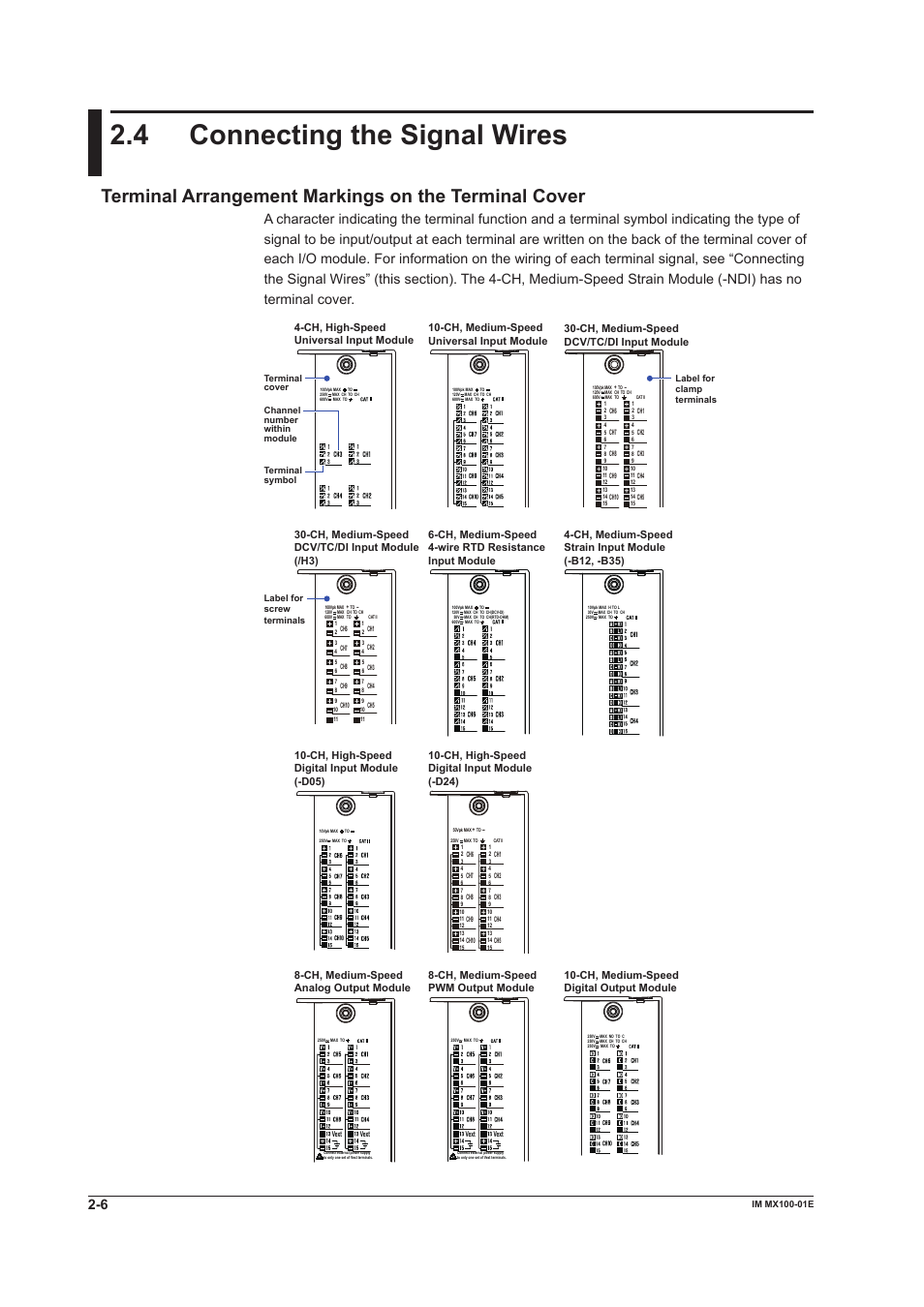 4 connecting the signal wires, Connecting the signal wires -6, Ch, medium-speed universal input module | Ch, high-speed universal input module, Ch, medium-speed digital output module, Ch, medium-speed strain input module (-b12, -b35), Ch, medium-speed pwm output module, Ch, medium-speed analog output module, Ch, high-speed digital input module (-d05), Ch, medium-speed dcv/tc/di input module (/h3) | Yokogawa PC-Based MX100 User Manual | Page 51 / 133