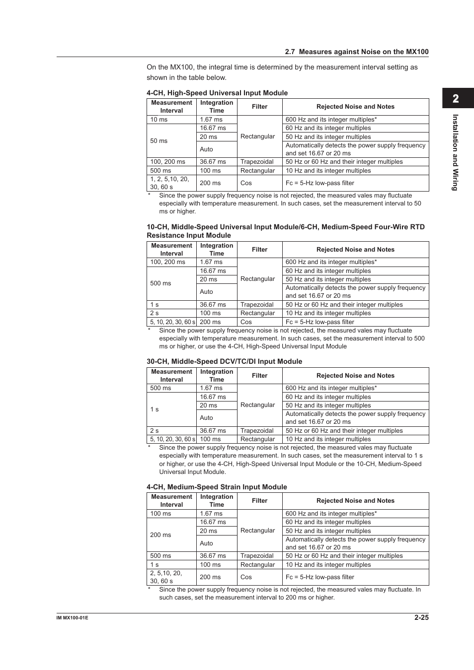 Index | Yokogawa PC-Based MX100 User Manual | Page 70 / 133