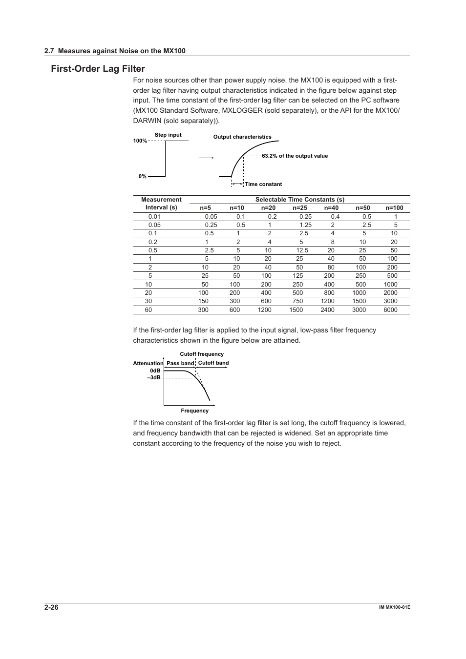 First-order lag filter, First-order lag filter -26 | Yokogawa PC-Based MX100 User Manual | Page 71 / 133