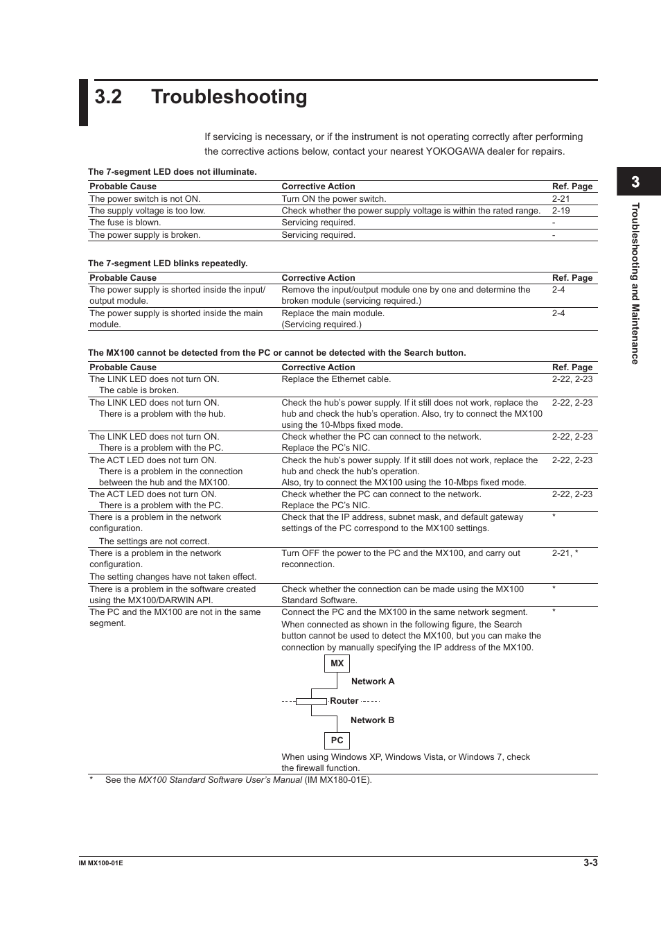 2 troubleshooting, Troubleshooting -3, Index | Yokogawa PC-Based MX100 User Manual | Page 75 / 133